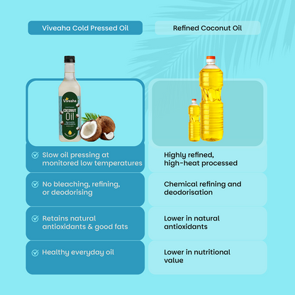 Coconut Oil