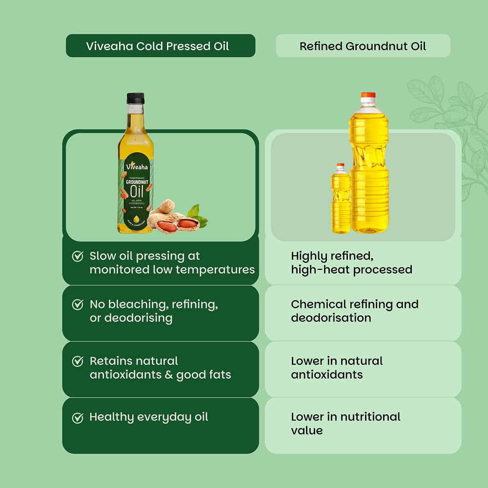 Groundnut Oil