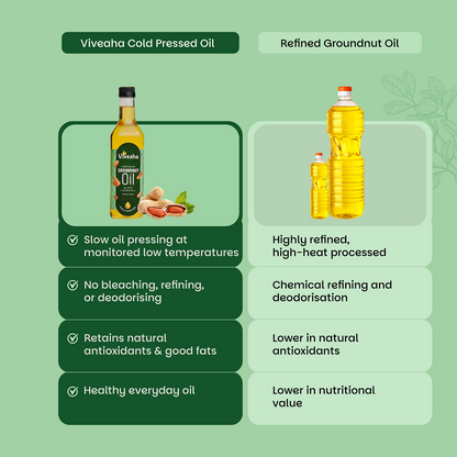 Groundnut Oil